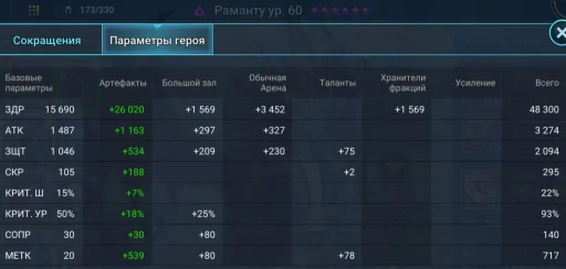 Меткость героя